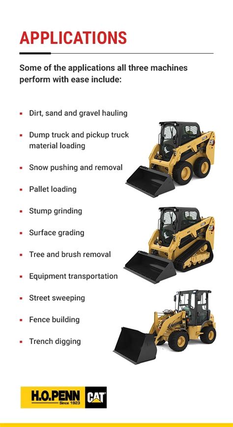 compact track loader applications|compact track loader comparison chart.